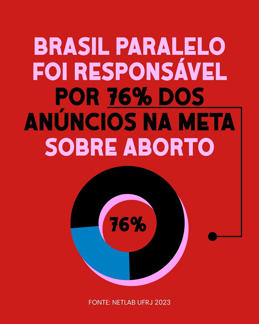 A Maquina de Propaganda Antiaborto Do Brasil Paralelo #3